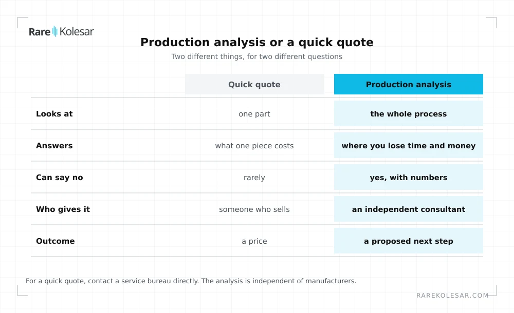 Comparison of a production analysis and a quick quote on five criteria