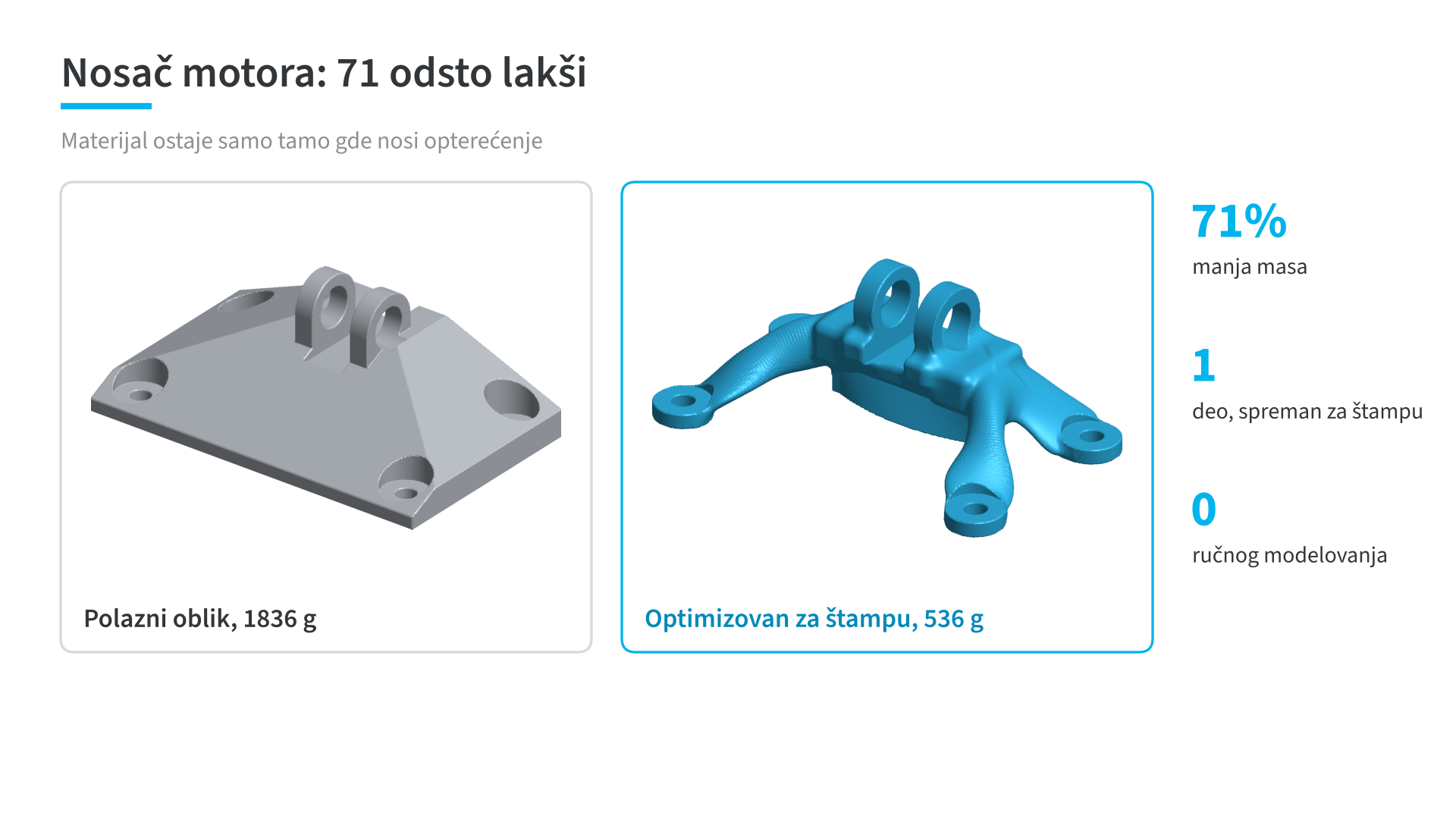 Poređenje nosača motora pre i posle optimizacije, 1836 g i 536 g