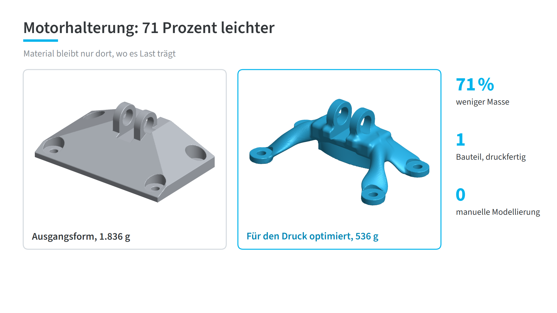 Motorhalterung vor und nach der Optimierung, 1.836 g und 536 g