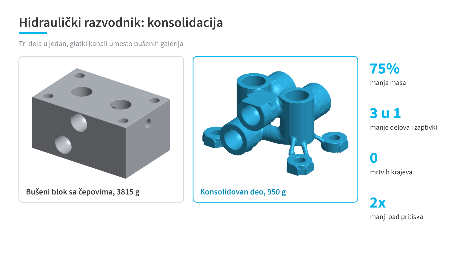Hidraulički razvodnik kao jedan optimizovan štampani deo