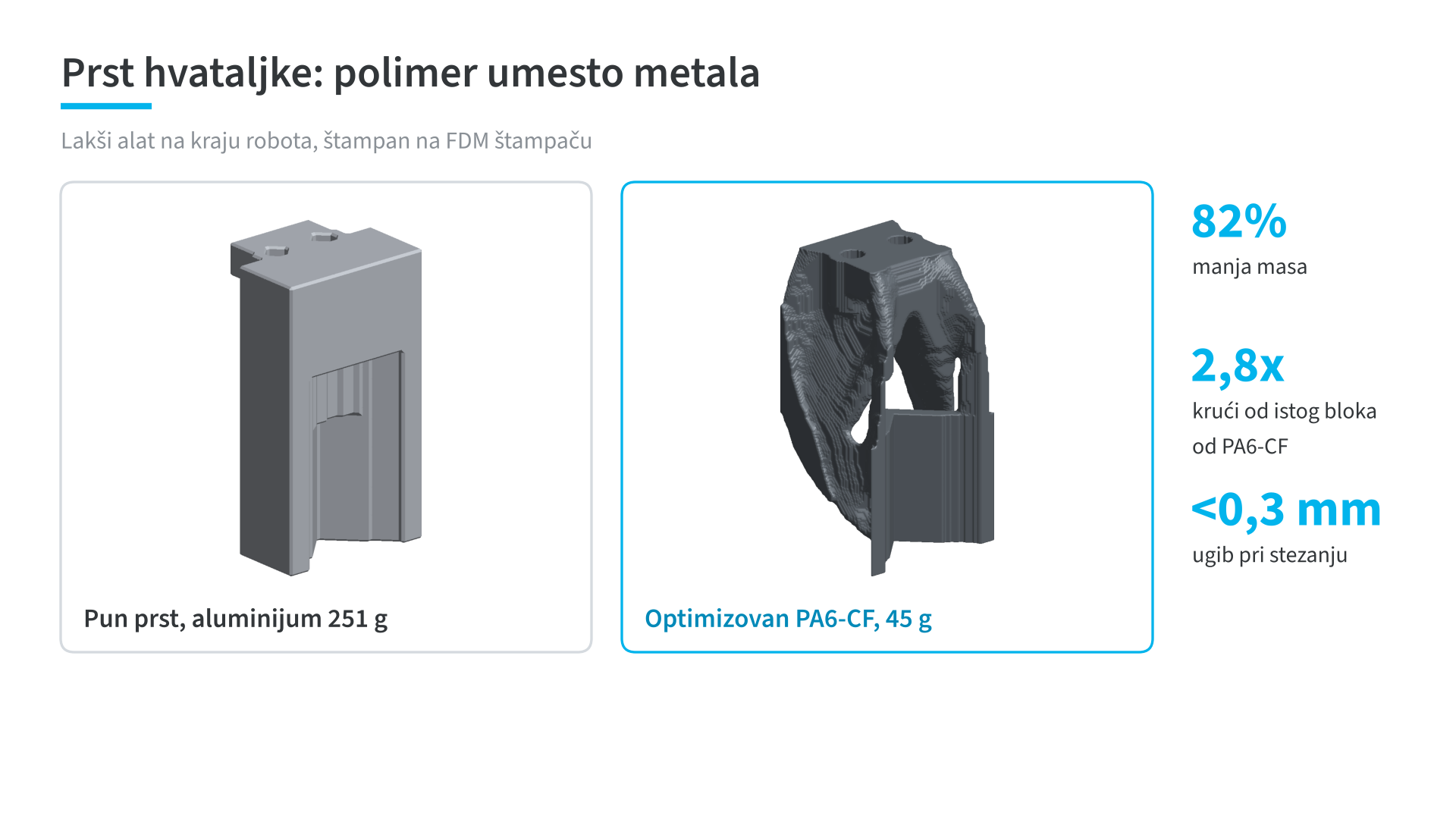 Poređenje aluminijumskog i PA6-CF prsta hvataljke