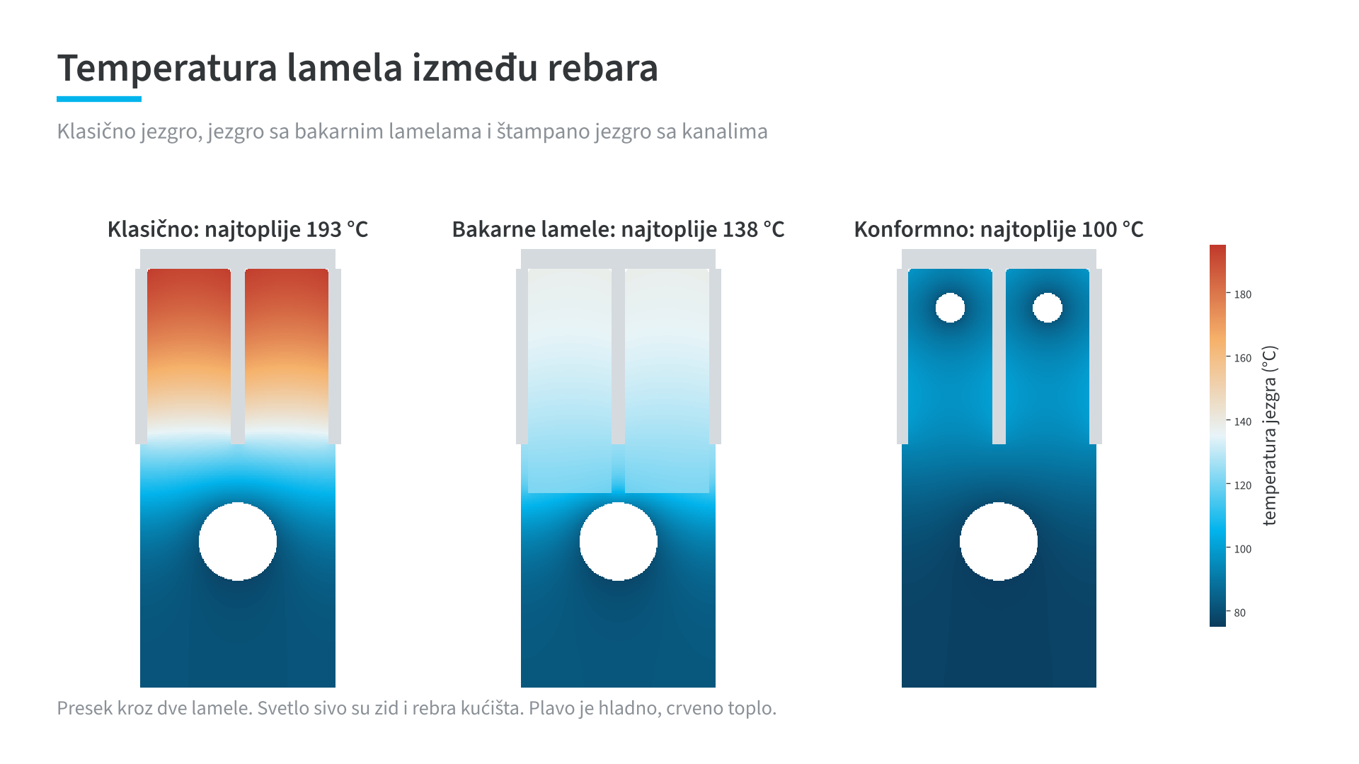 Temperaturni prikaz hlađenja kalupa za kućište