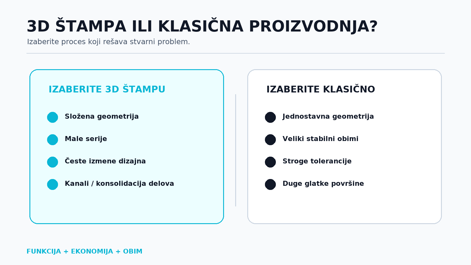 Kada izabrati 3D štampu, a kada klasičnu proizvodnju: složenost, obim, tolerancije, površina i funkcionalna prednost