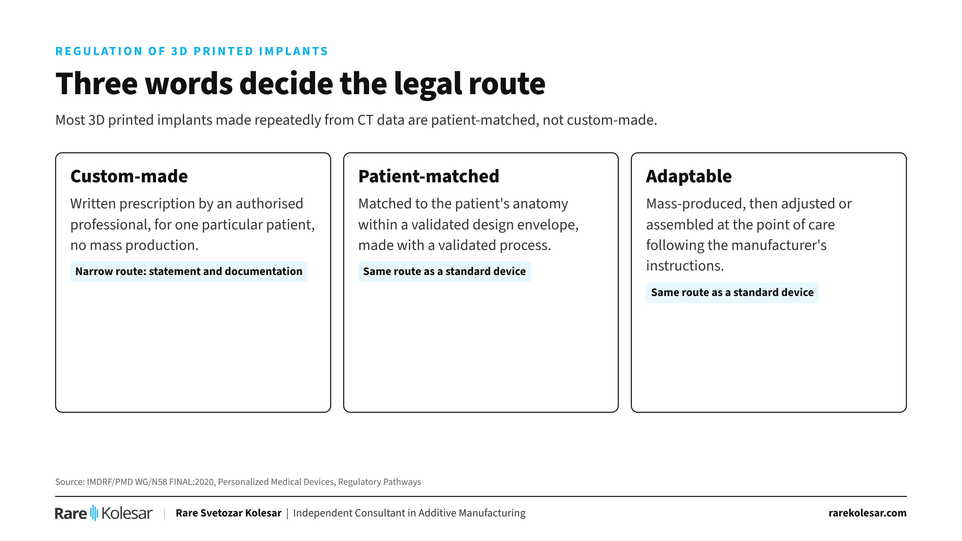 Three categories: custom-made, patient-matched and adaptable devices.