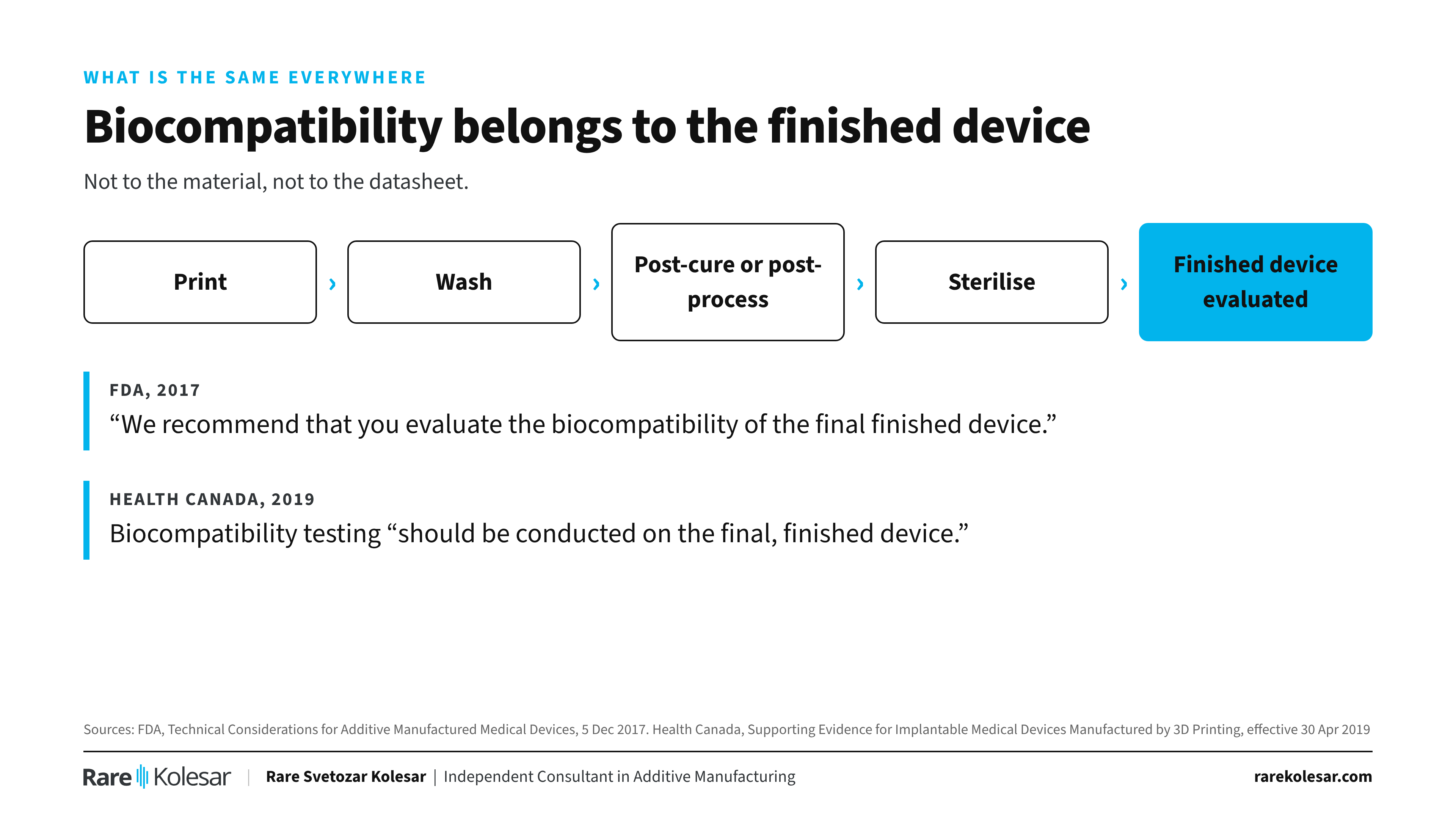 Biocompatibility applies to the finished device.