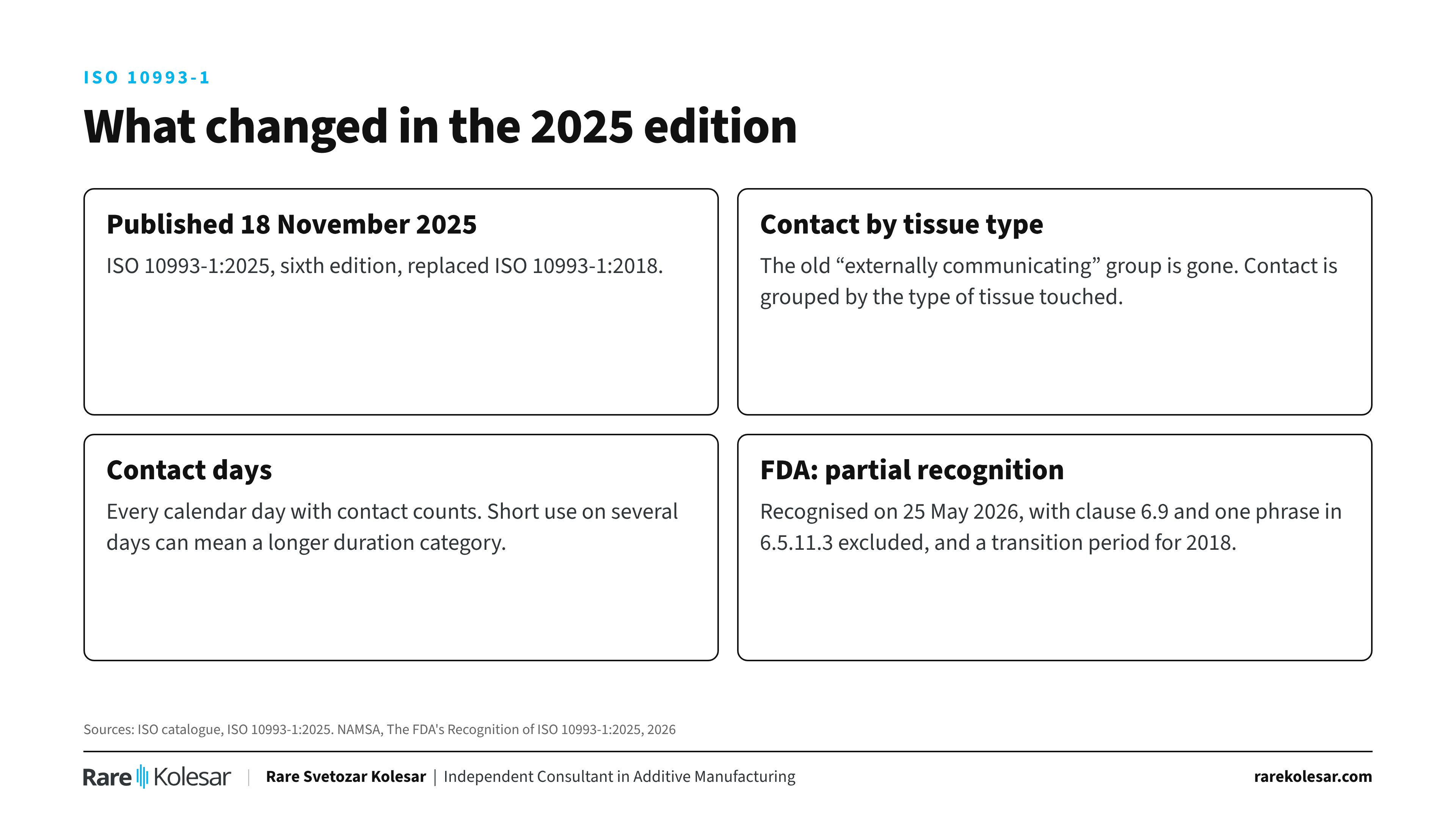 ISO 10993-1:2025 and its regulatory transition.