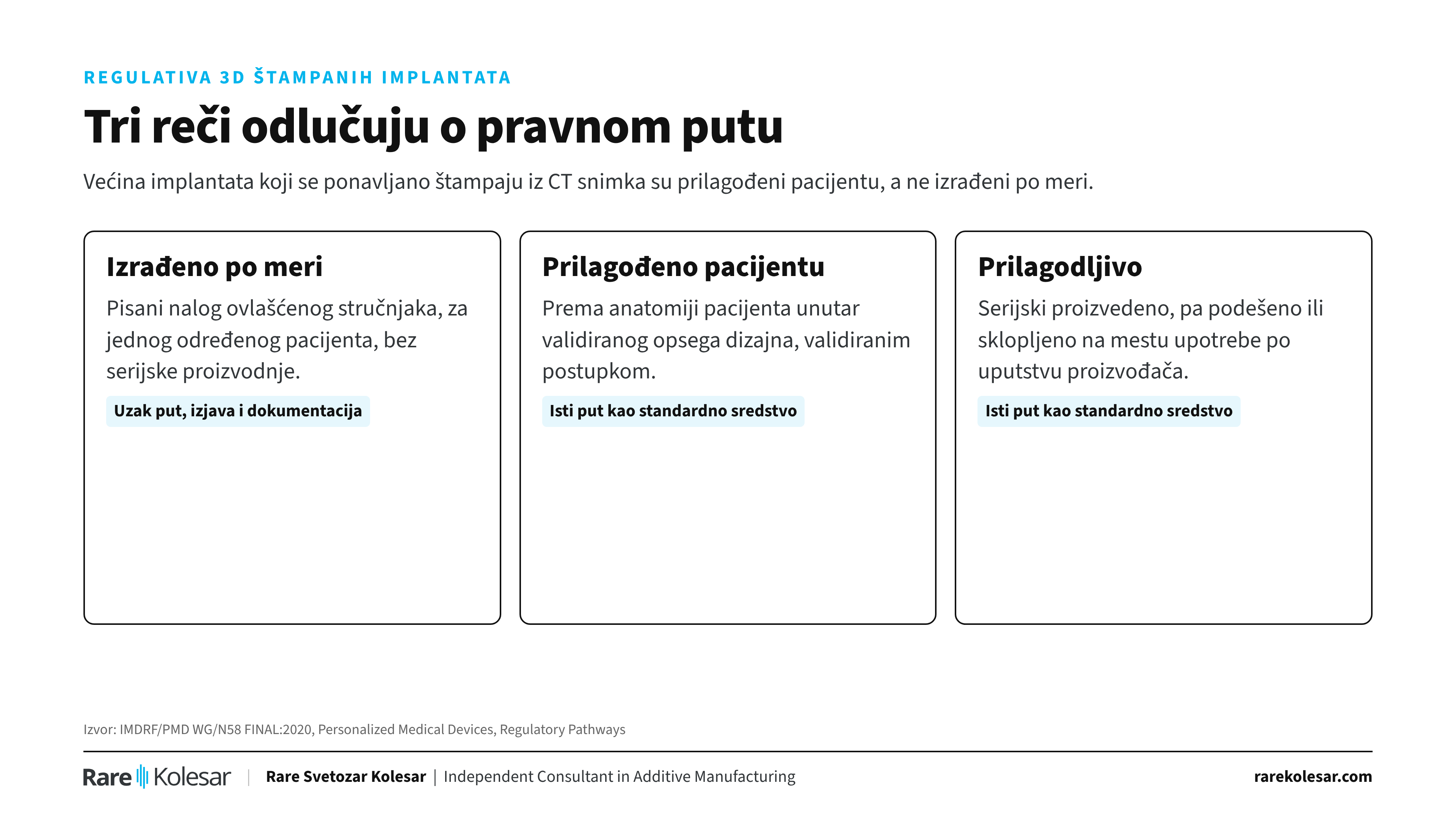 Tri kategorije: izrađeno po meri, prilagođeno anatomiji pacijenta i prilagodljivo sredstvo.