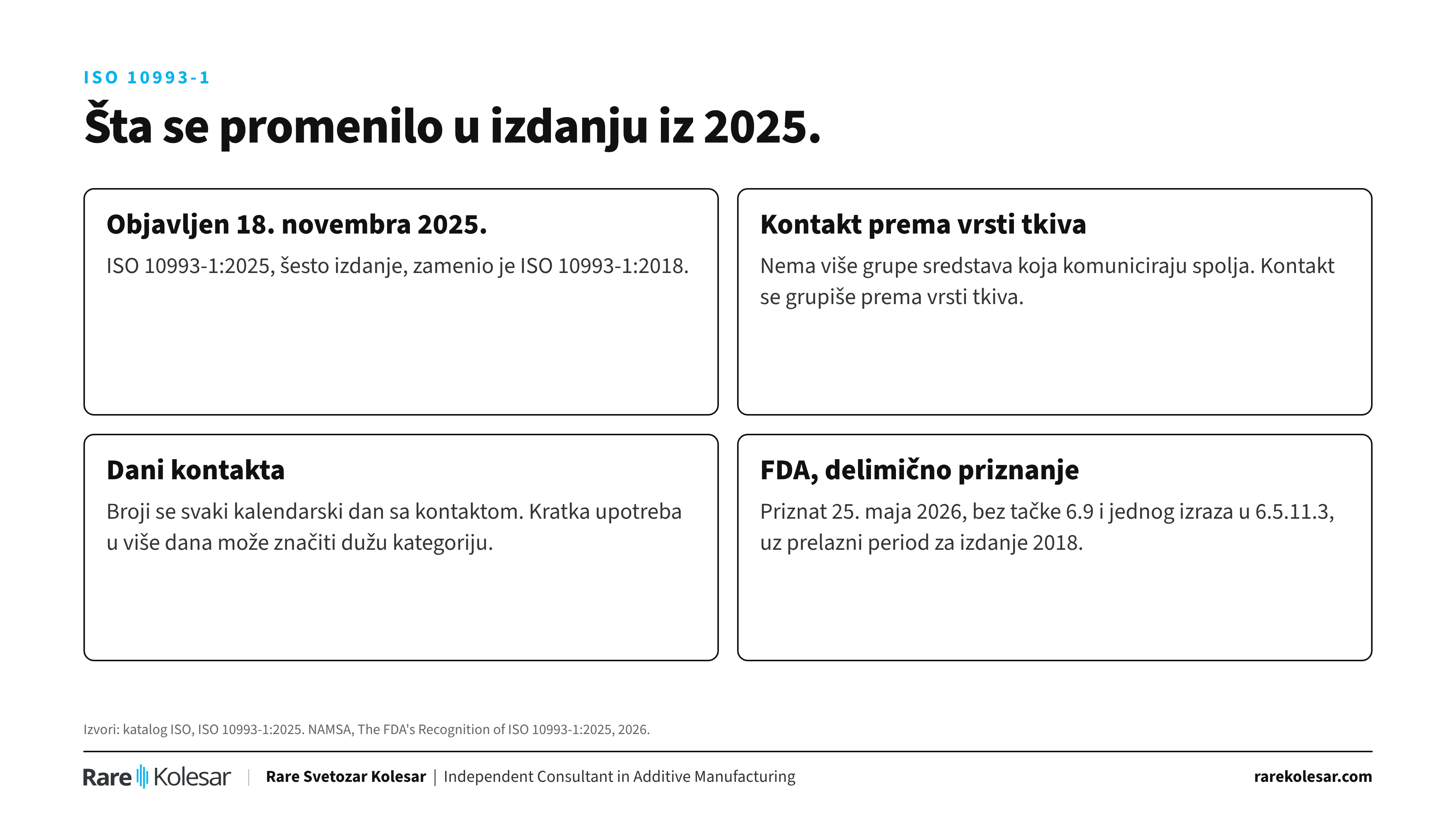 ISO 10993-1:2025 i regulatorni prelaz.